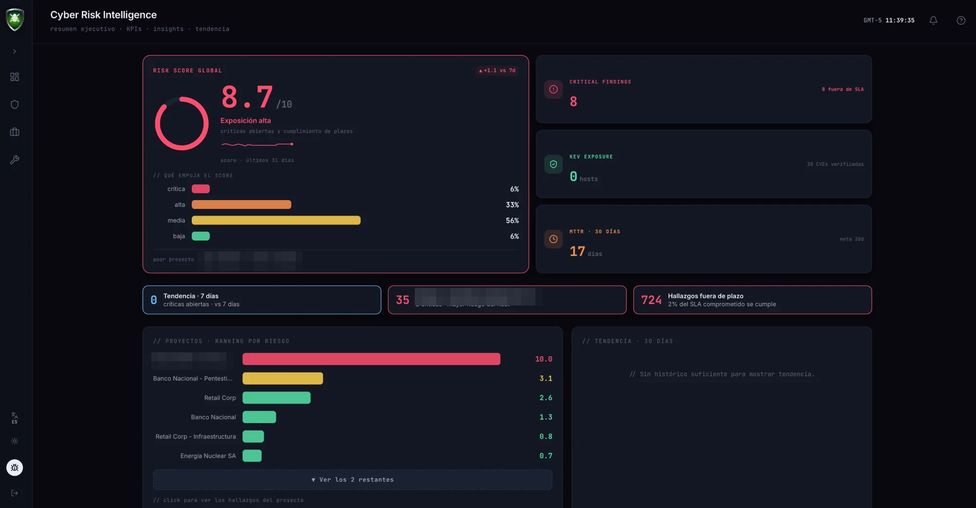 Resumen ejecutivo de Cyber Risk Intelligence: risk score global, hallazgos críticos y ranking por riesgo