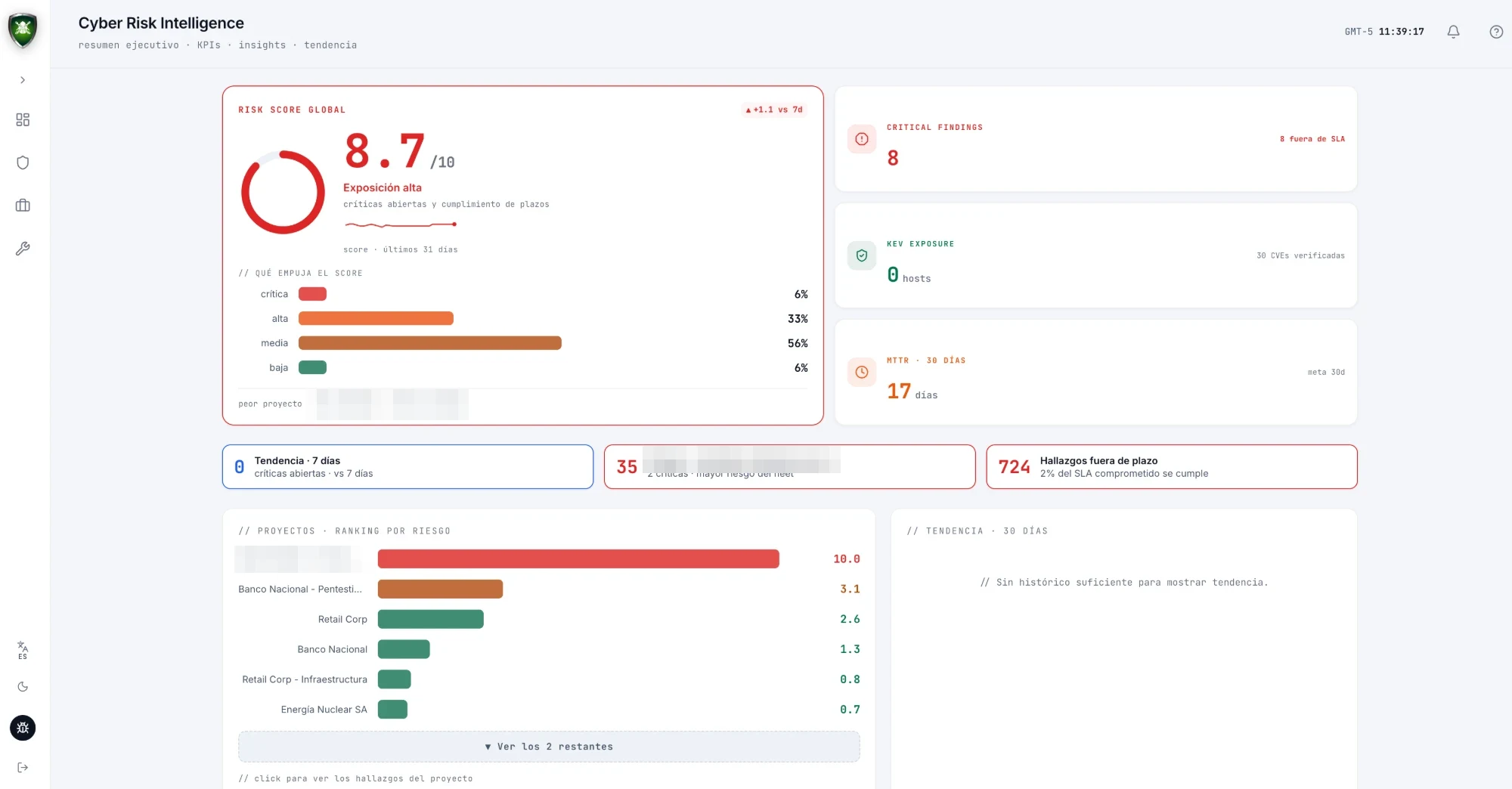 Resumen ejecutivo de Cyber Risk Intelligence: risk score global, hallazgos críticos y ranking por riesgo