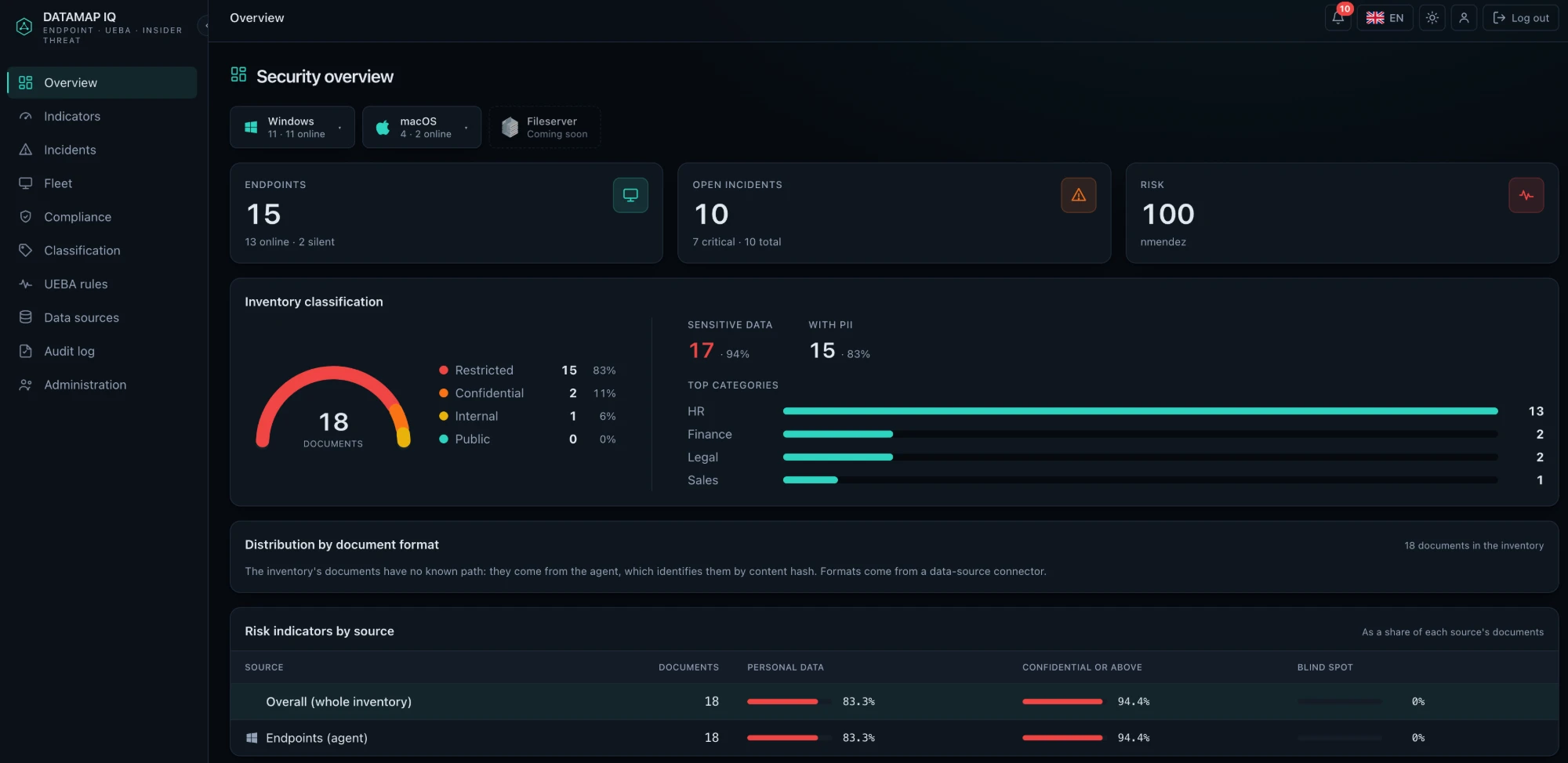 Security overview de DATAMAP IQ: endpoints, incidentes abiertos y clasificación del inventario