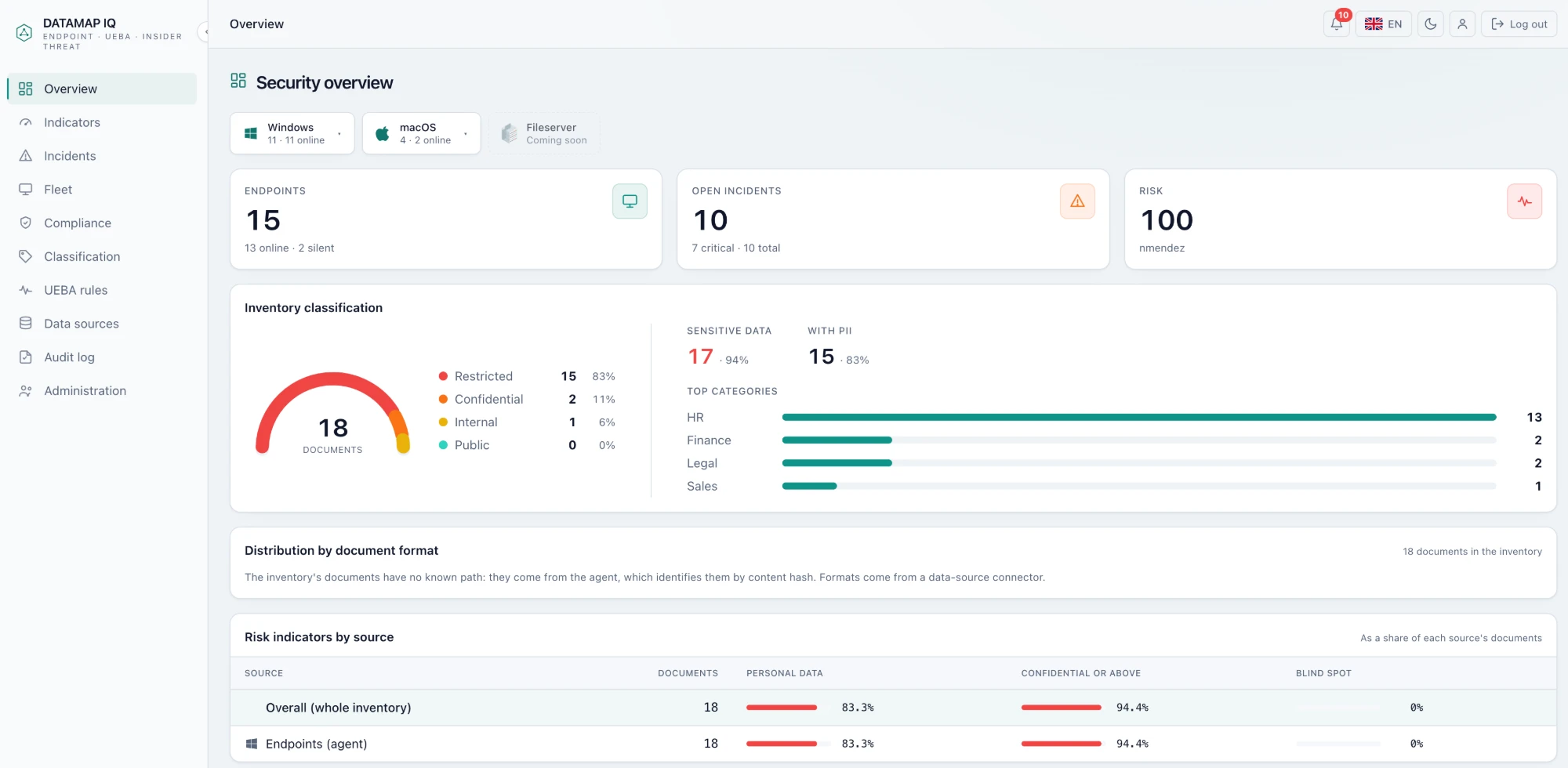 Security overview de DATAMAP IQ: endpoints, incidentes abiertos y clasificación del inventario