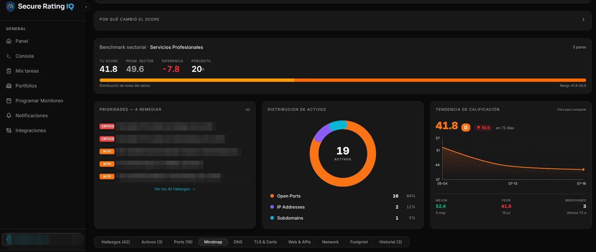 Detalle de dominio en SecureRatingIQ: benchmark sectorial, prioridades y tendencia de calificación