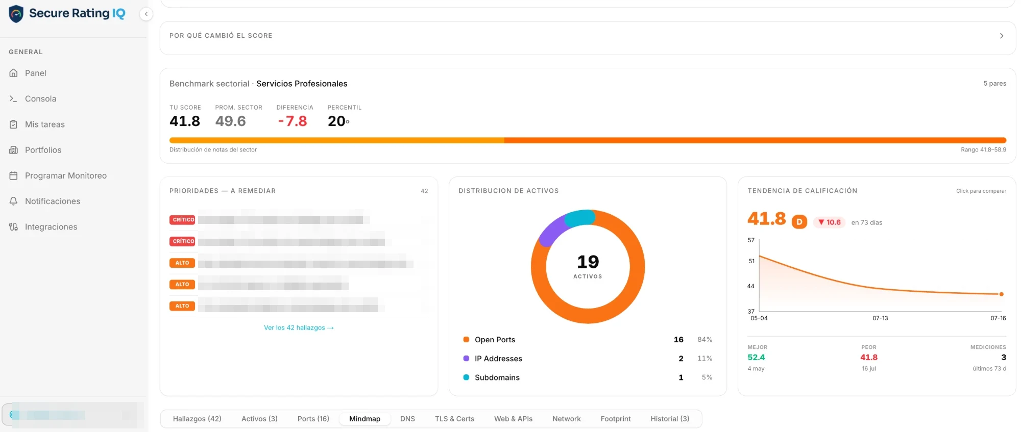 Detalle de dominio en SecureRatingIQ: benchmark sectorial, prioridades y tendencia de calificación