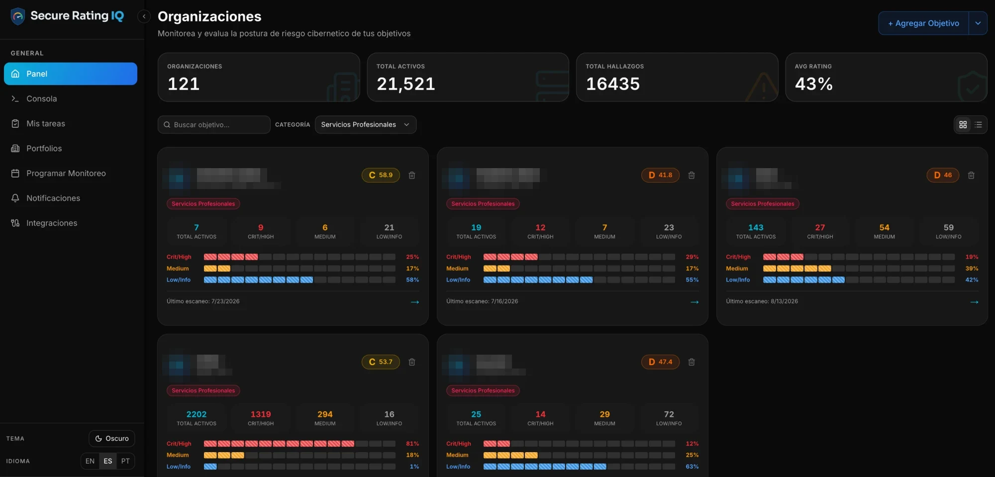 Panel de organizaciones de SecureRatingIQ: calificación A–F, activos y hallazgos por objetivo